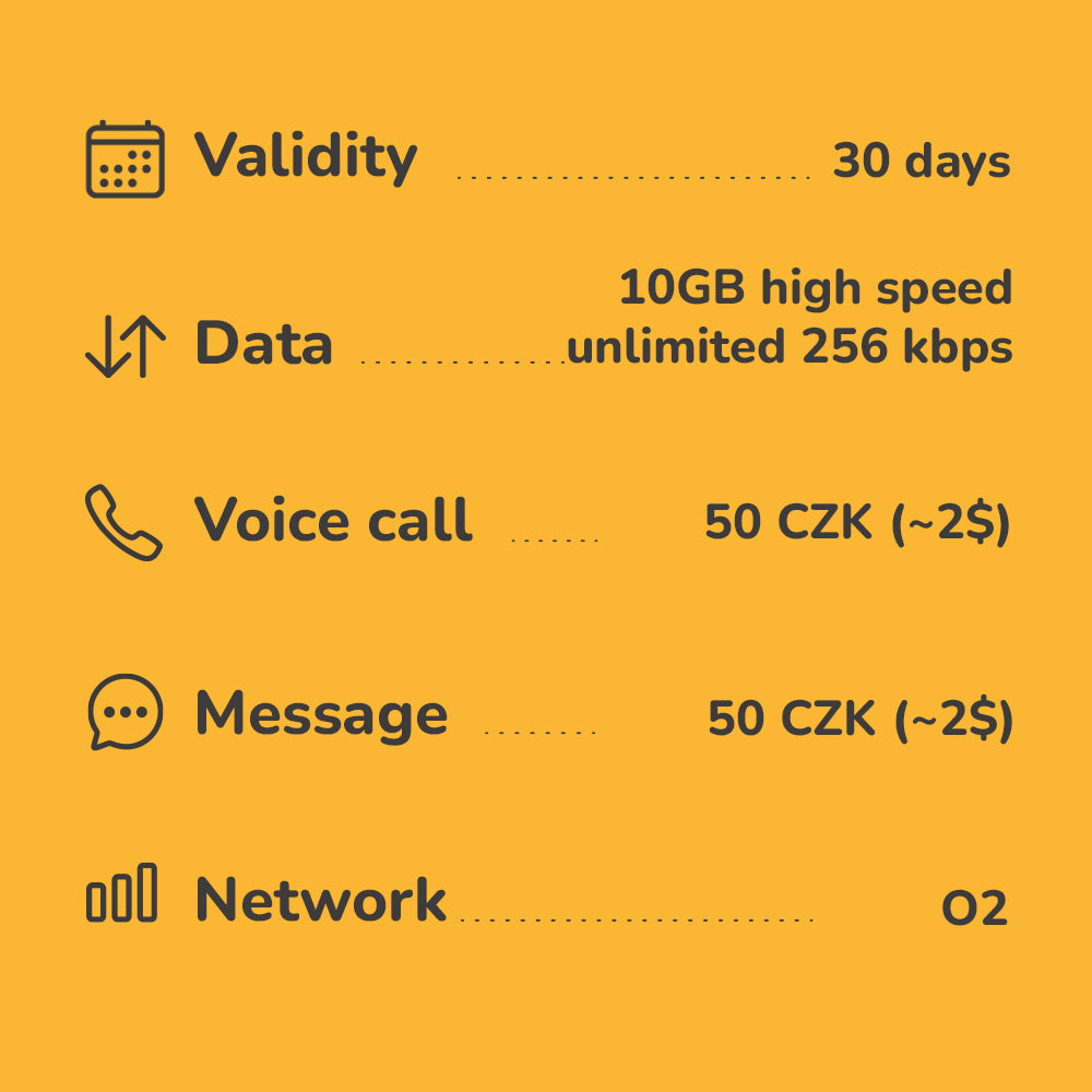 eSIM for Europe 38 countries 30 days 10GB & 50CZK (US$2) for voice calls