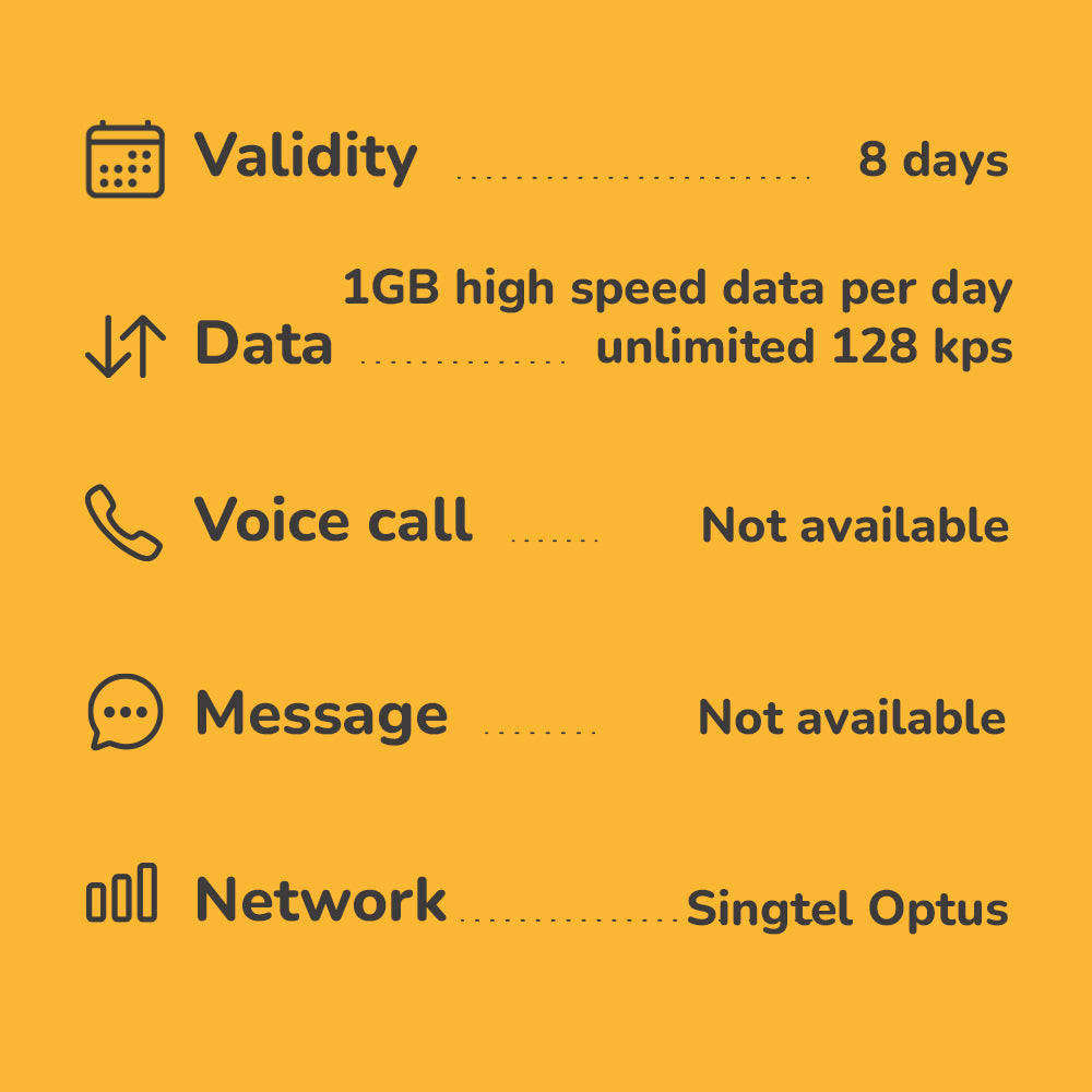 eSIM for Autralia and New Zealand 2 to 15 days highspeed 4G Data & Voice call