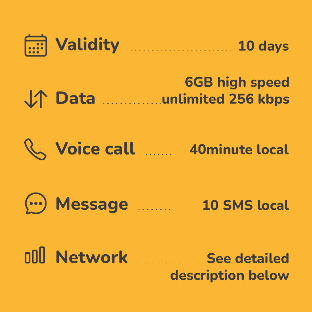 eSIM for Autralia and New Zealand 2 to 15 days highspeed 4G Data & Voice call