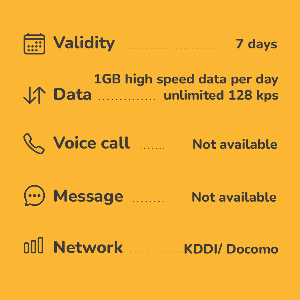 Japan travel eSIM 2 to 14 days | Highspeed 4G Data & Voice calls