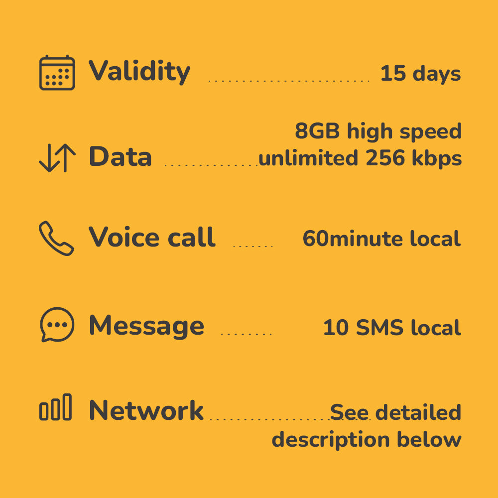 eSIM for Autralia and New Zealand 2 to 15 days highspeed 4G Data & Voice call