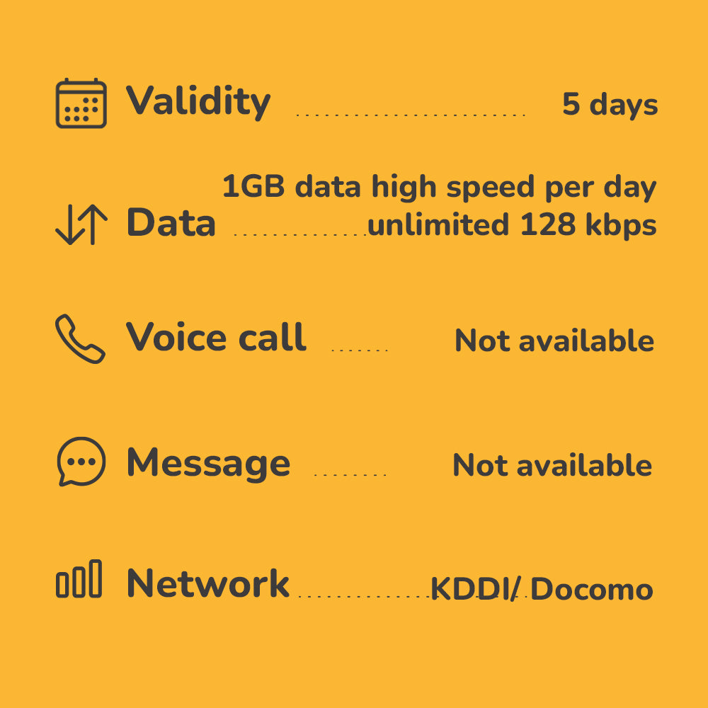 Japan travel eSIM 2 to 14 days | Highspeed 4G Data & Voice calls