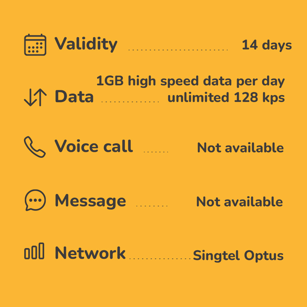 eSIM for Autralia and New Zealand 2 to 15 days highspeed 4G Data & Voice call