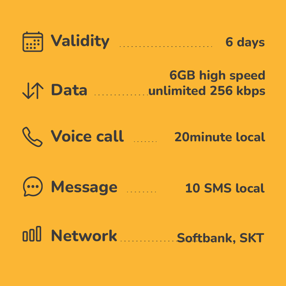 Japan travel eSIM 2 to 14 days | Highspeed 4G Data & Voice calls